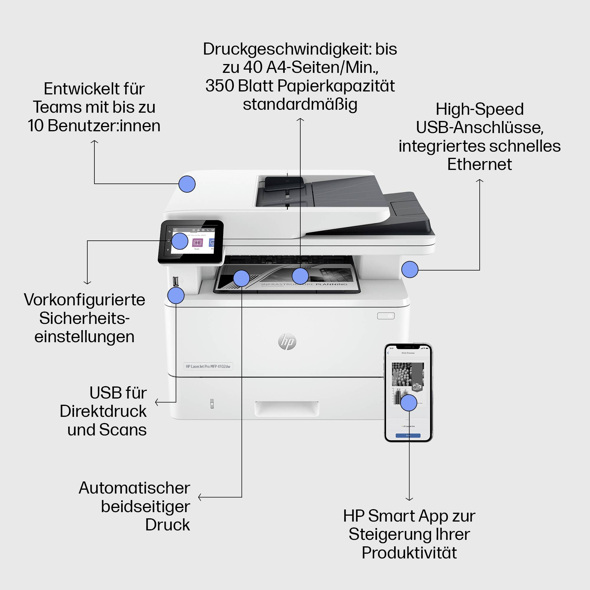 'Printsnelheid: tot 40 A4-pagina's/min. USB-aansluiting, Ethernet, automatisch dubbelzijdig afdrukken. HP Smart App.'