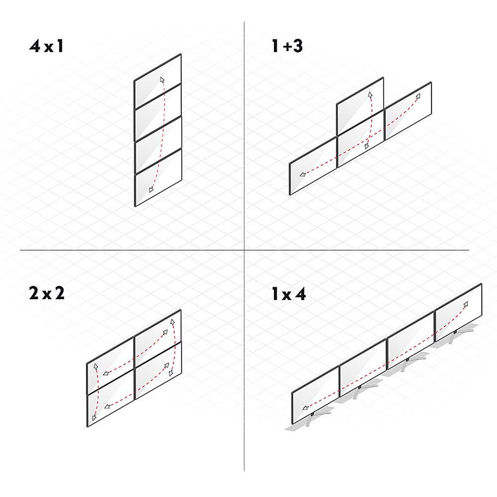 'De afbeelding toont vier monitoropstellingen: 4x1, 1+3, 2x2, 1x4, telkens met rode verbindingslijnen tussen de monitors.'