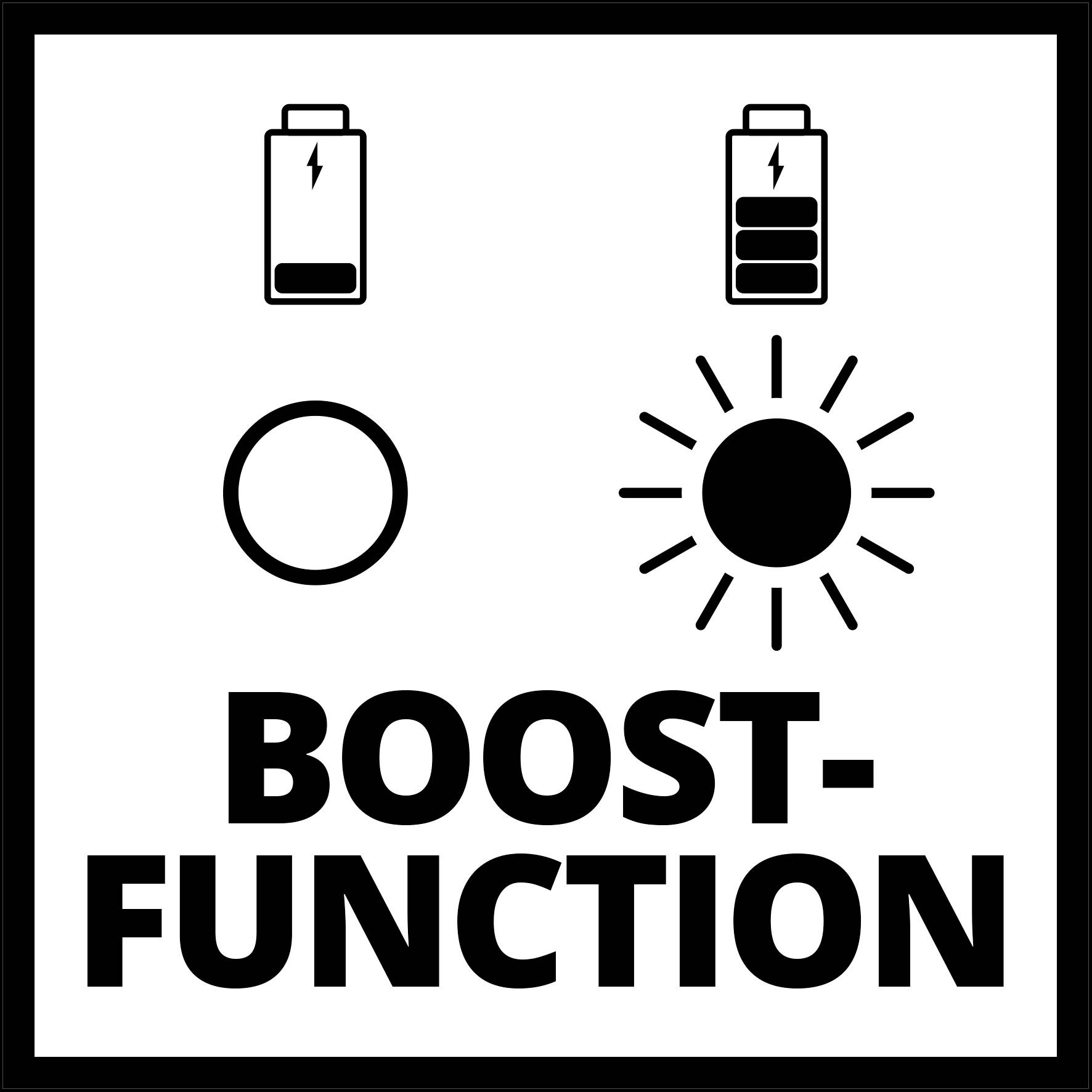 Symbolische weergave van de Boost-functie: Linksonder een cirkel, rechtsonder een zon. Daarboven twee batterijtoestanden, leeg en vol.