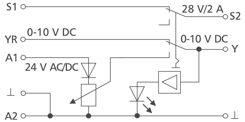 # Bedrading diagram voor een sensor/relais met terminals S1, S2, YR, Y, A1 en A2, met aansluitingen voor 28 V/2 A en 0-10 V DC.