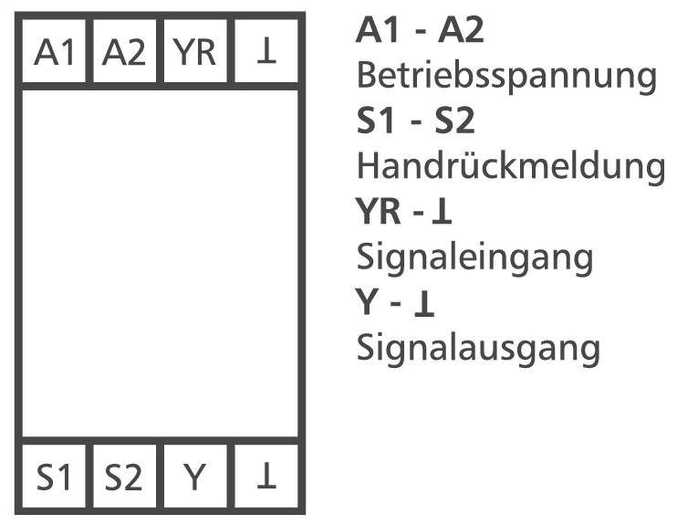 Schakeling van een relais met klemmen A1, A2, YR, I, S1, S2, Y en I; rechts zijn de functies bedrijfs- en signaalaansluitingen uitgelegd.