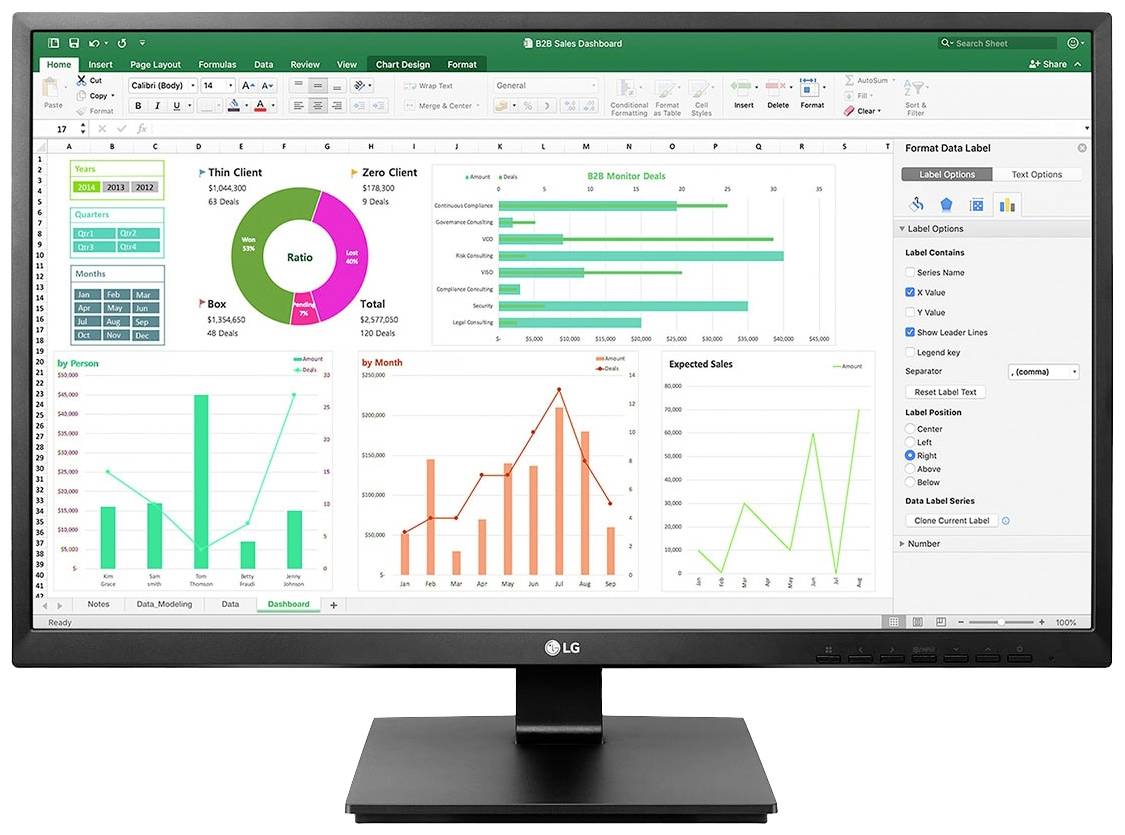 Een computerscherm toont een dashboard met verschillende diagrammen en grafieken voor gegevensanalyse in een spreadsheet.