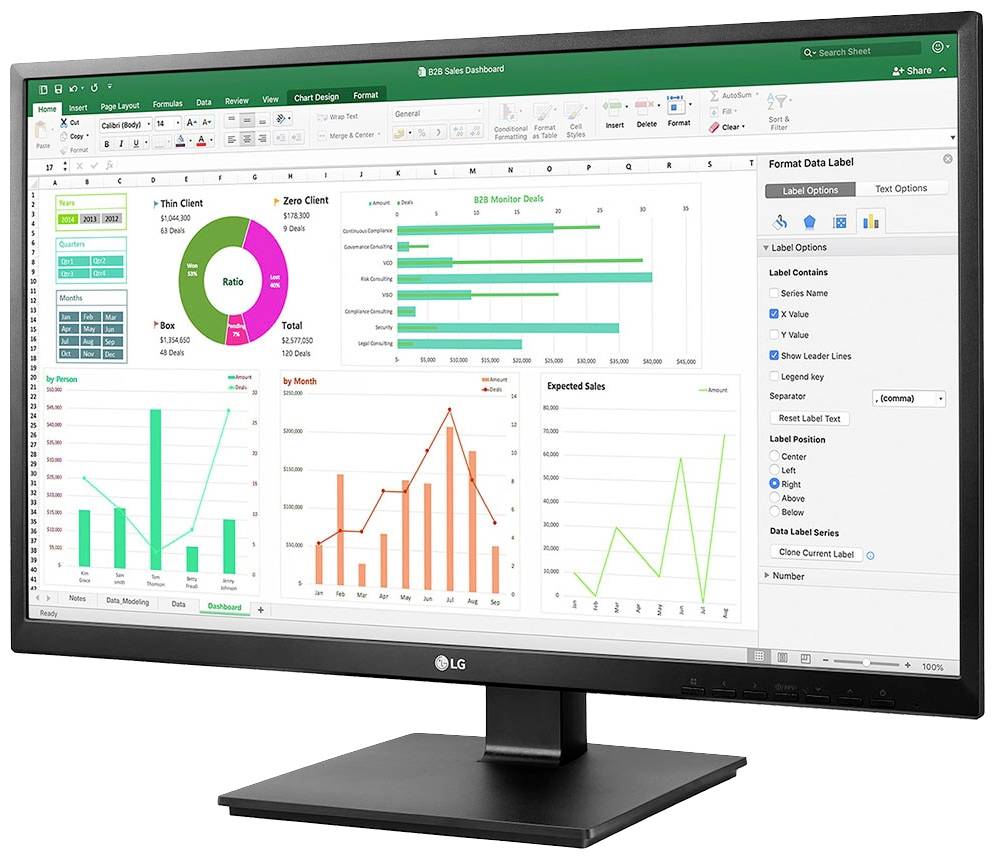 Een computermonitor toont een dashboard met meerdere grafieken, waaronder taartdiagrammen, staafdiagrammen en trendlijnen, ter weergave van verkoopgegevens.