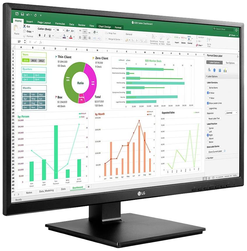 Een computerscherm toont een dashboard met verschillende diagrammen en tabellen voor data-analyse, waaronder cirkel- en staafdiagrammen.