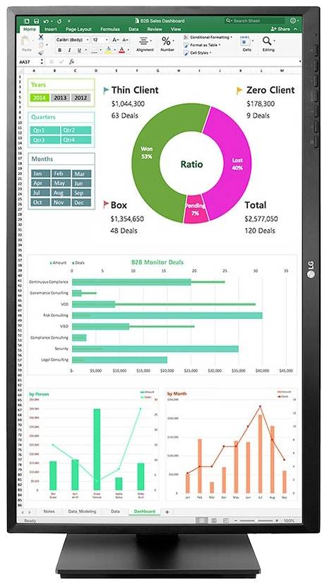 Een scherm toont Excel-diagrammen en tabellen. Bovenaan een cirkeldiagram over de verhouding van klanten. Daaronder staafdiagrammen over B2B-deals en trendlijnen voor verschillende producten.