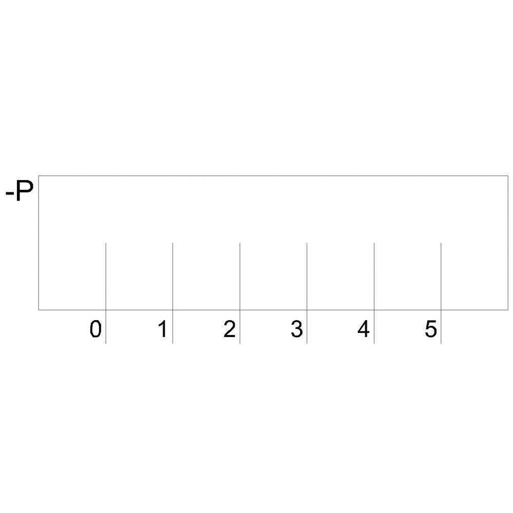 'Datetime'-diagram: y-as is spanning 'P', x-as bestrijkt de punten 0 tot 5. Diagram toont geen gegevensverdeling.