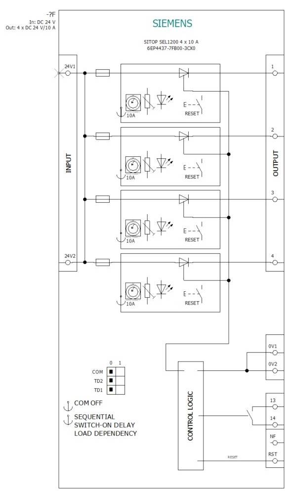 'Siemens' gelabeld elektrisch schakelbord met invoer- en uitvoerverbindingen, inclusief schakelaars, relais en een controlelogica-gebied.