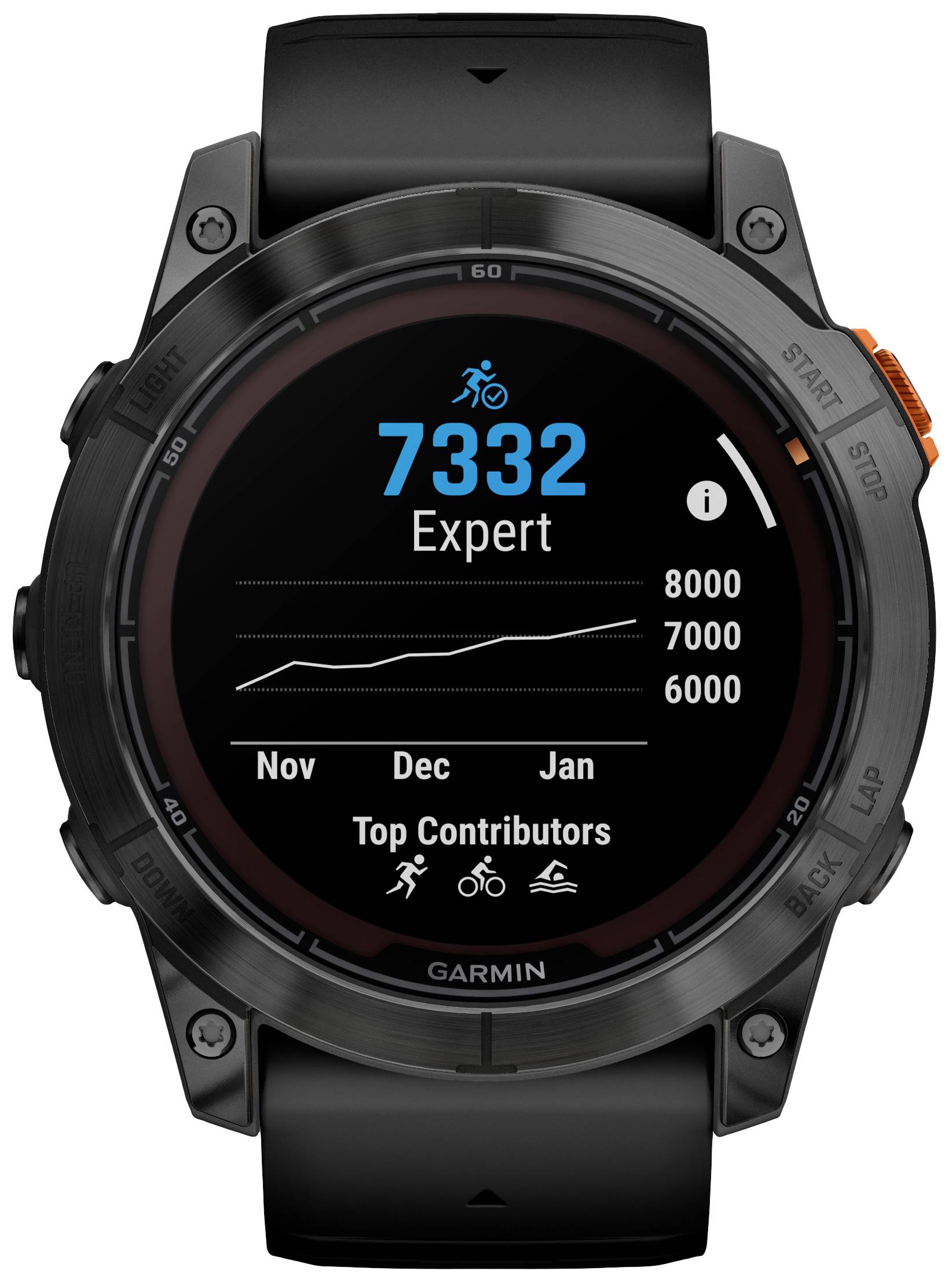 Een zwarte smartwatch toont '7332 Expert' met een activiteitssymbool, diagram voor stappen van november tot januari en 'Top Bijdragers'.