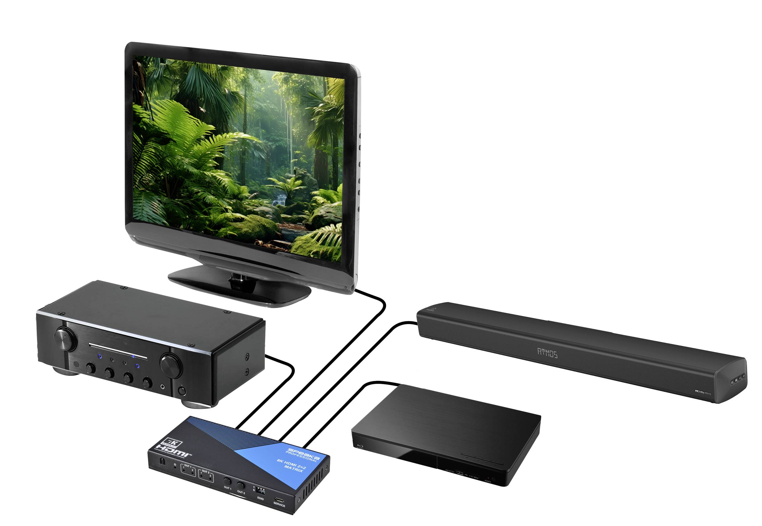 Een televisie vertoont een beeld van een jungle. Verschillende elektronische apparaten zijn daaronder met elkaar verbonden: een versterker, een soundbar en een Blu-ray-speler.