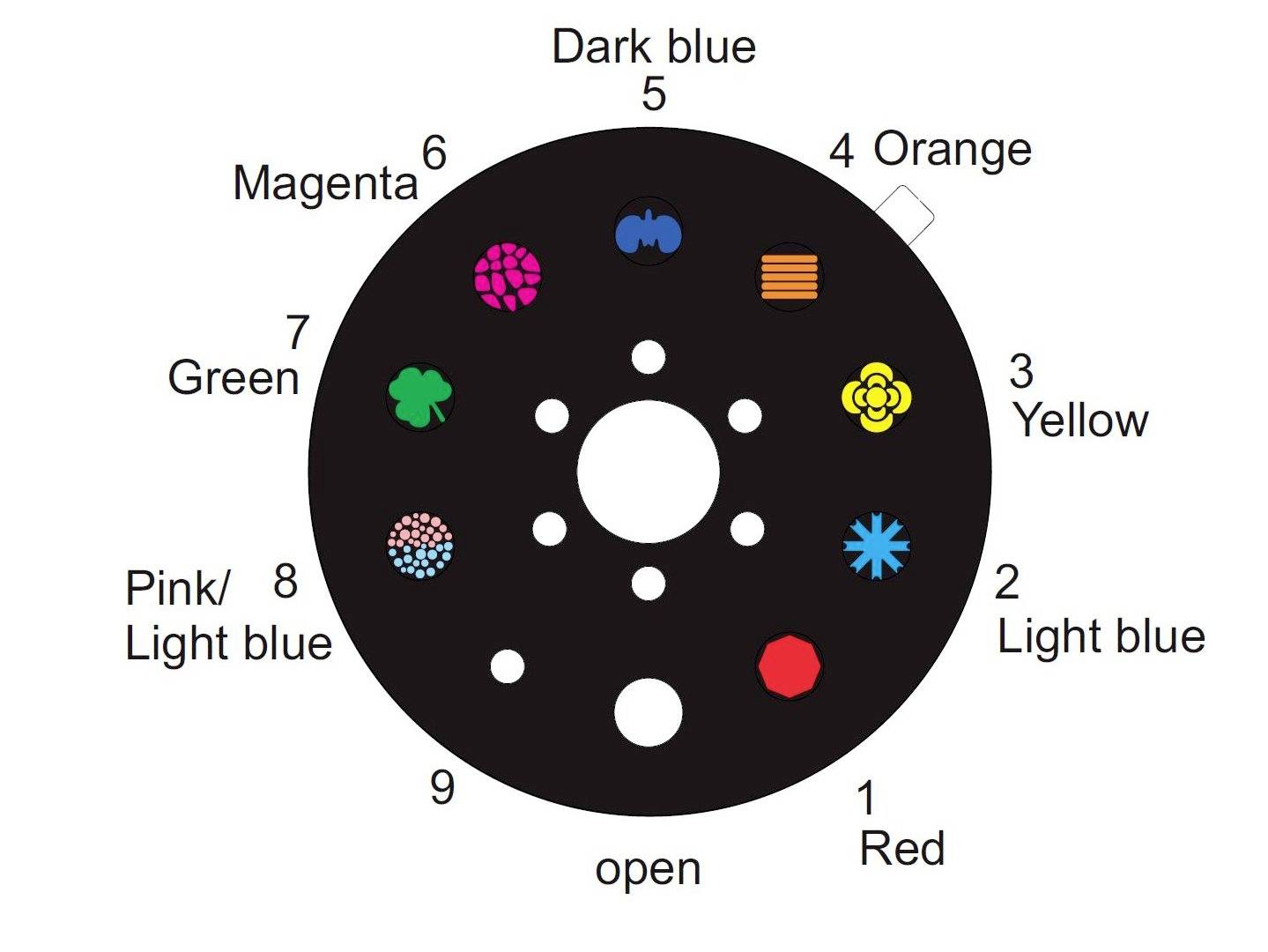 Draaischijf met negen gekleurde filters: 1 Rood, 2 Lichtblauw, 3 Geel, 4 Oranje, 5 Donkerblauw, 6 Magenta, 7 Groen, 8 Roze/Lichtblauw, 9 Open.