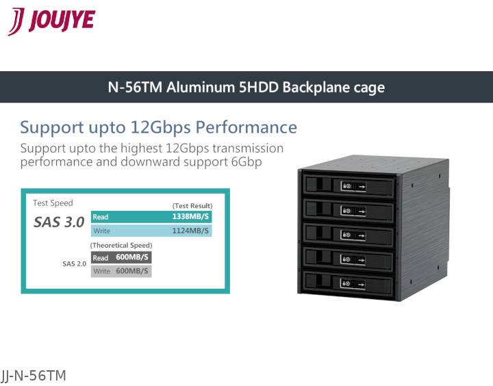 Productafbeelding van een aluminium behuizing voor 5 HDD's van JouJye. Tekst benadrukt prestaties tot 12 Gbps en ondersteuning voor SAS 3.0 en 2.0. Diagram toont testsnelheden.
