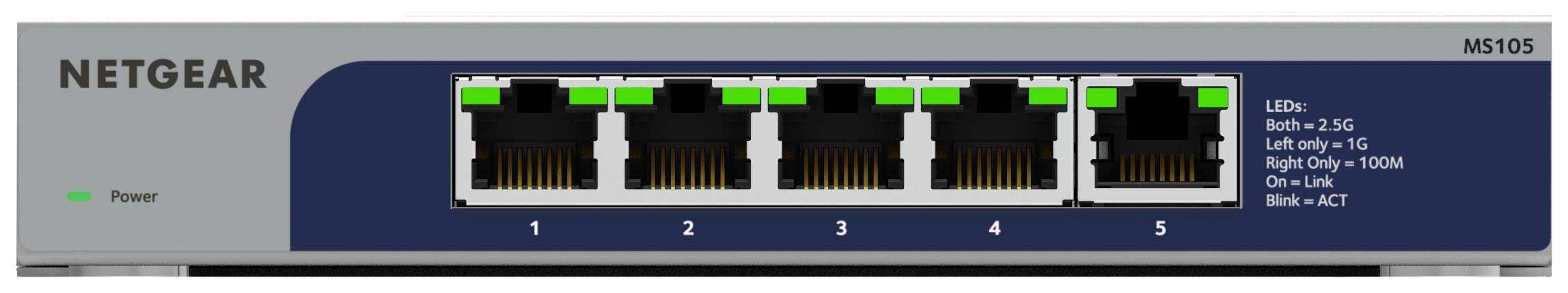 Netgear-netswitch met vijf Ethernet-poorten, genummerd van 1 tot 5. Links brandt de voedings-LED groen.