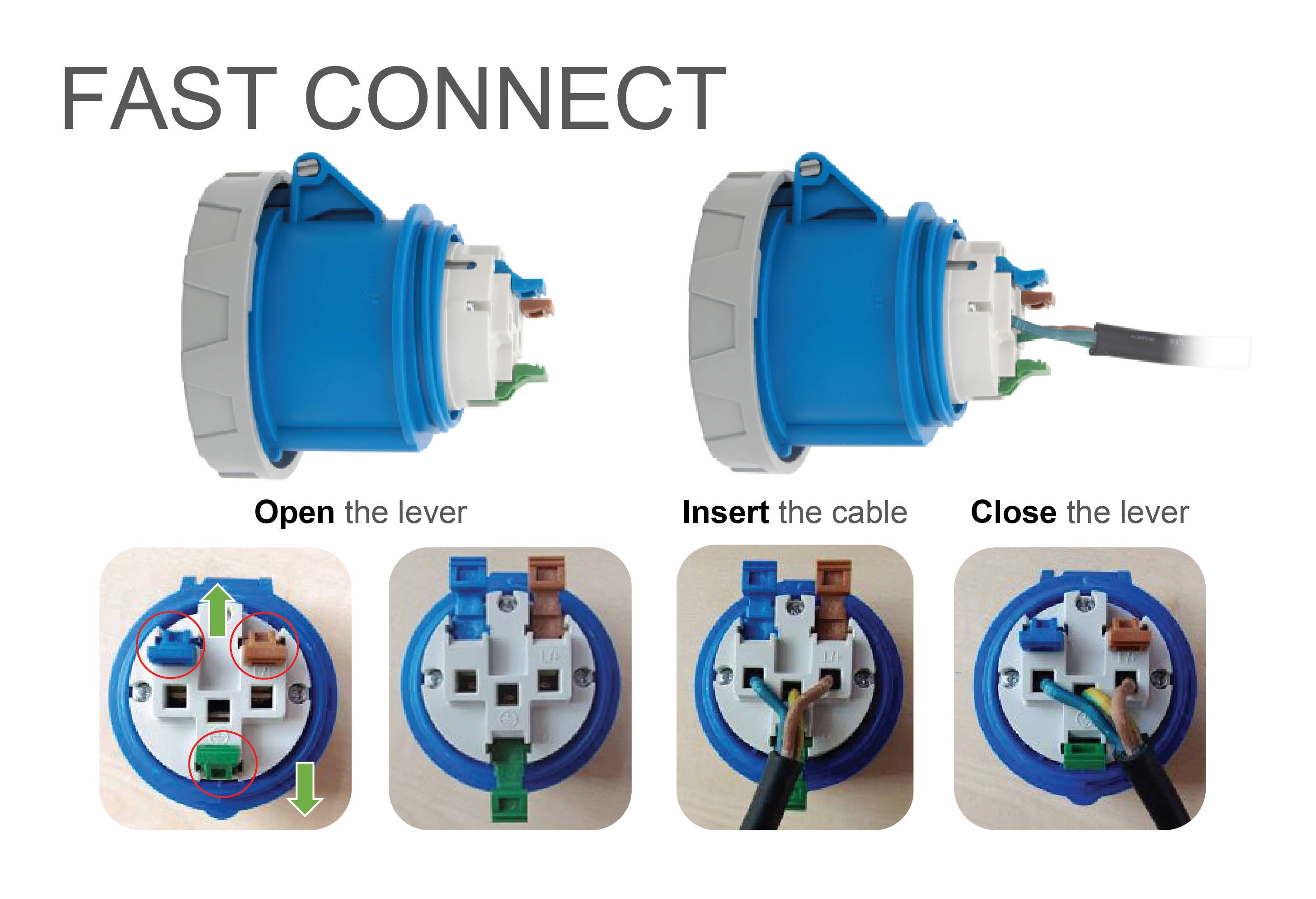 'FAST CONNECT' toont een blauwe stekkerverbinding. Stappen: hendel openen, kabel invoegen, hendel sluiten. Boven: zijaanzicht. Onder: bovenaanzicht van de stappen.