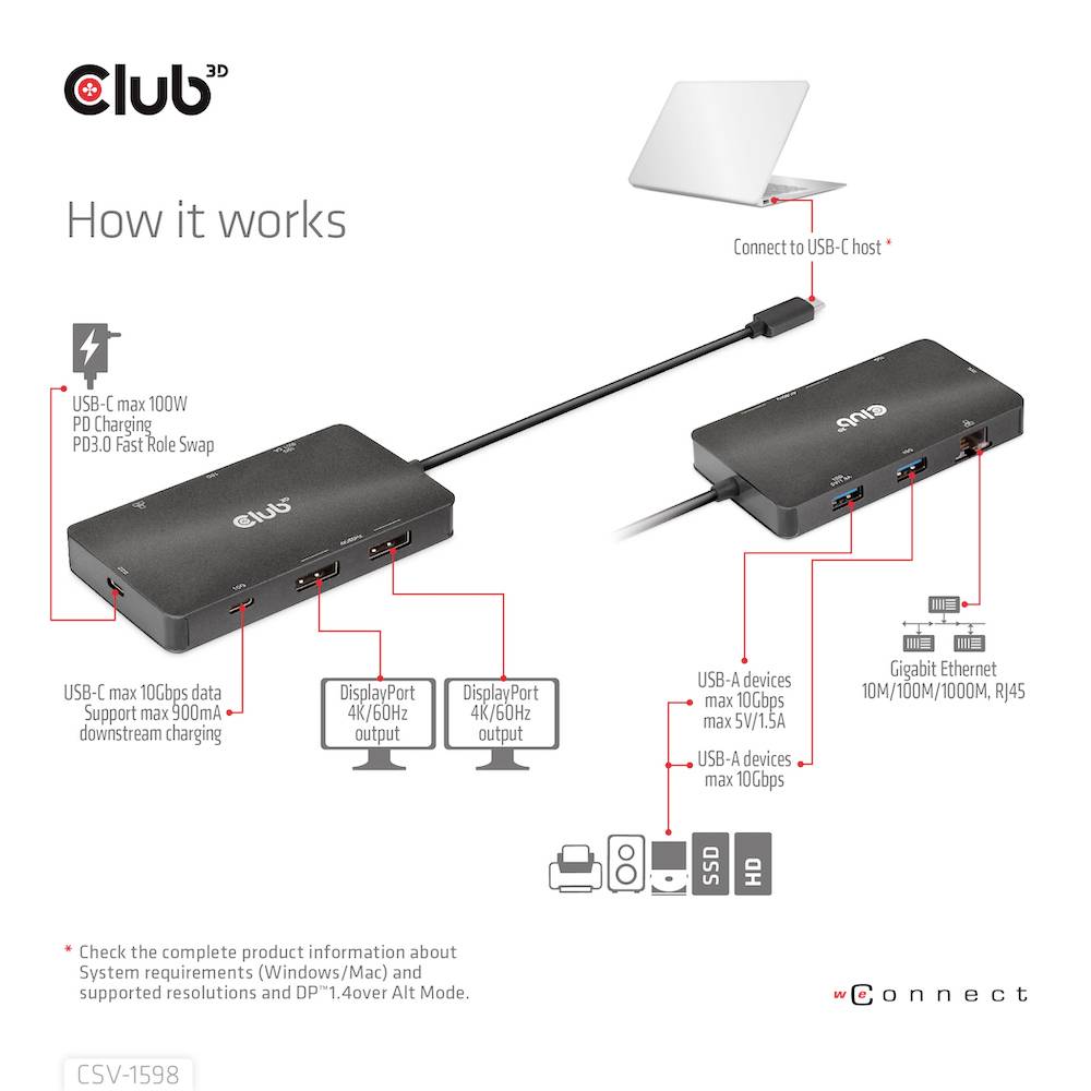 Diagram toont de aansluiting van een laptop op een USB-C-hub. De hub ondersteunt 100W USB-C PD, biedt 4K/60Hz DisplayPorts, USB-A en Ethernet.