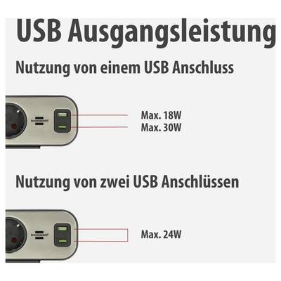Infografiek over USB-uitgangsvermogen: Een USB-aansluiting levert maximaal 18 W of 30 W, twee USB-aansluitingen samen maximaal 24 W.