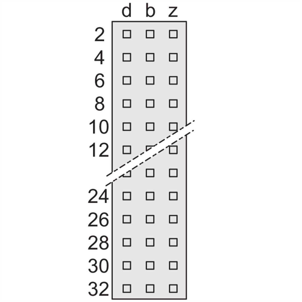 Tabel met 32 rijen en 3 kolommen, gelabeld met 'd', 'b', 'z'. Diagonale lijn doorsnijdt het raster tussen rij 10 en 12.