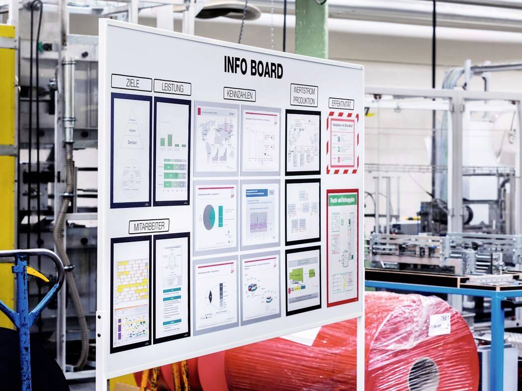 'Infobord' in een fabriek toont diagrammen en tabellen met betrekking tot doelen, prestaties, productie en medewerkers. Op de achtergrond zijn fabrieksmachines zichtbaar.