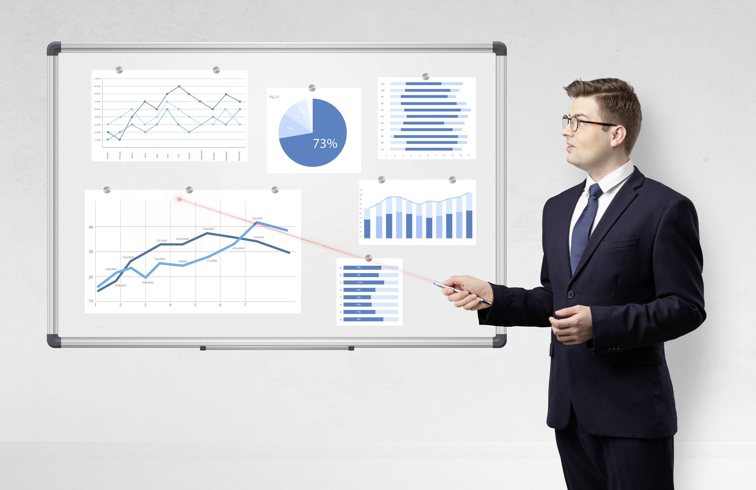 Een man in pak wijst met een presentatiestok naar een whiteboard met vijf grafieken, waaronder een lijndiagram en een cirkeldiagram.