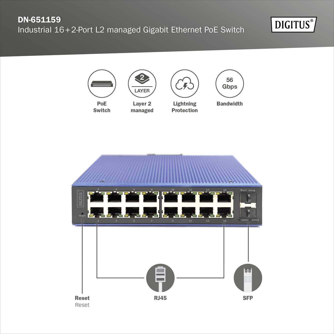Industriële switch met 16+2 poorten en Gigabit Ethernet PoE ondersteunt PoE, Layer 2 Management, bliksembeveiliging, 56 Gbps bandbreedte.