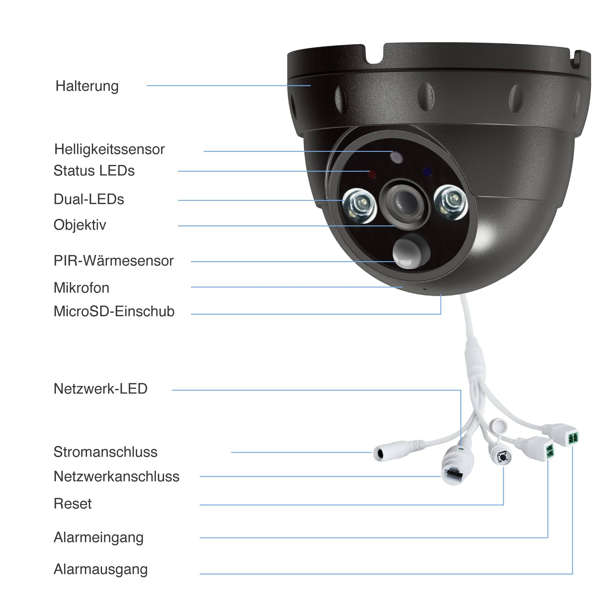 Bewakingscamera met zichtbare lensopstelling, helderheidsensor en LED's. Bijschriften tonen aansluitingen en functies.