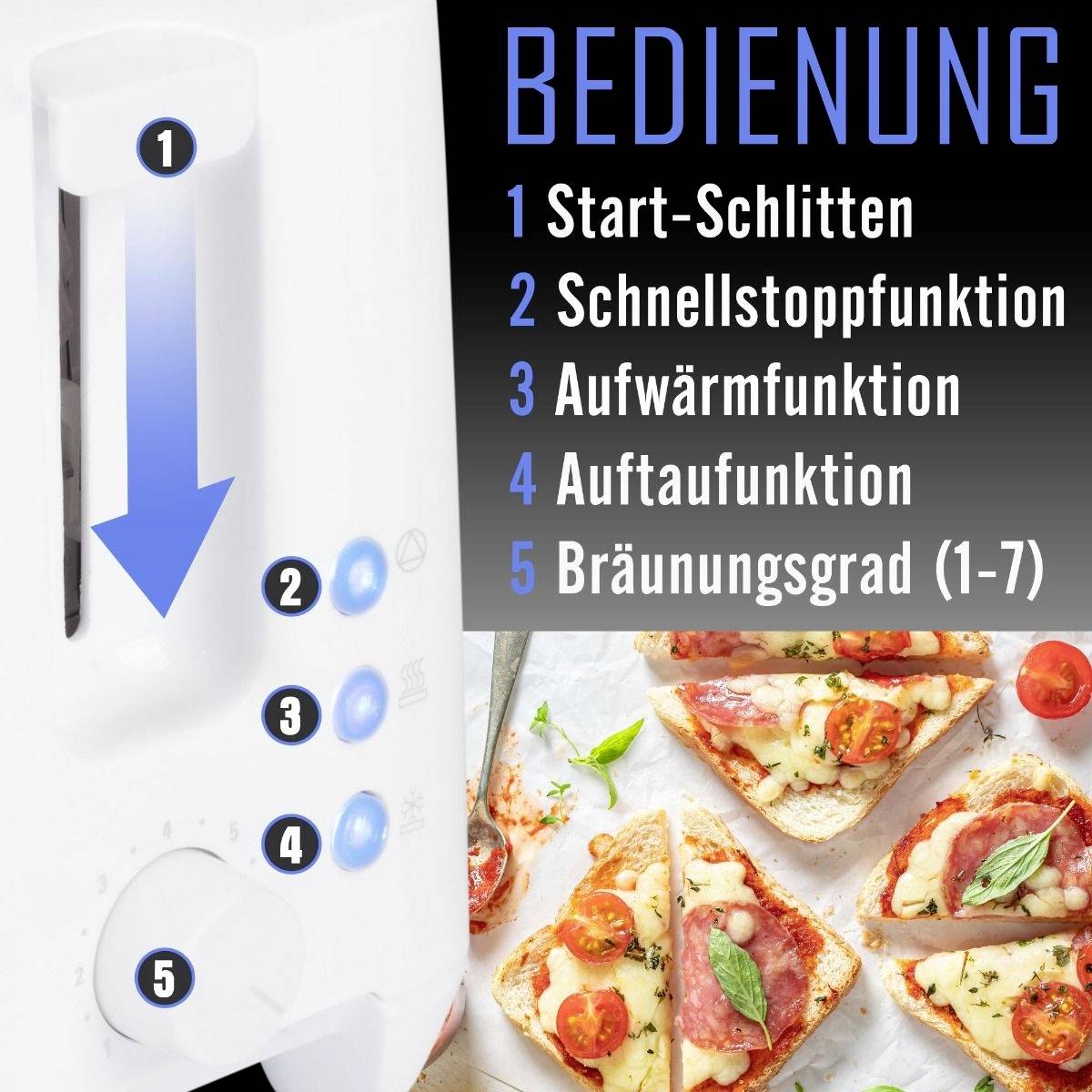 Bediening toont instellingen van een broodrooster: 1. Startlade, 2. Snelstop, 3. Opwarmen, 4. Ontdooien, 5. Bruiningsniveau (1-7). Pizza-broodjes in onderste gedeelte van de afbeelding.