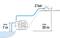 Diagram toont een pomp met maximaal 7 m zuighoogte voor water en een maximale opvoerhoogte van 20 m naar een sprinkler met 2 bar druk.