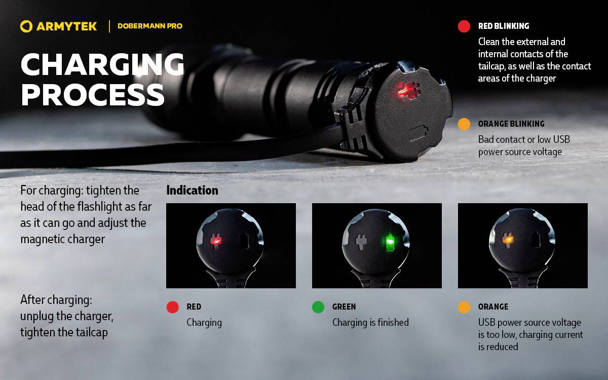 'LAADPROCES' Instructie: 1. Trek de kop van de zaklamp vast om op te laden. 2. Haal de oplader eraf na het laden. Indicator: Rood = Laden, Groen = Vol, Oranje = Storing.