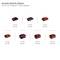'Aantal oproltcycli van 30 m 1/2"-slang zonder water' met batterijcapaciteiten van 2,0 Ah tot 8,0 Ah en een cyclusaantal van 23 tot 132.