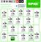 Overzicht van verschillende SPAX-schroeven met afmetingen, types en verpakkingseenheden. Bevat productnummers en prijsinformatie.