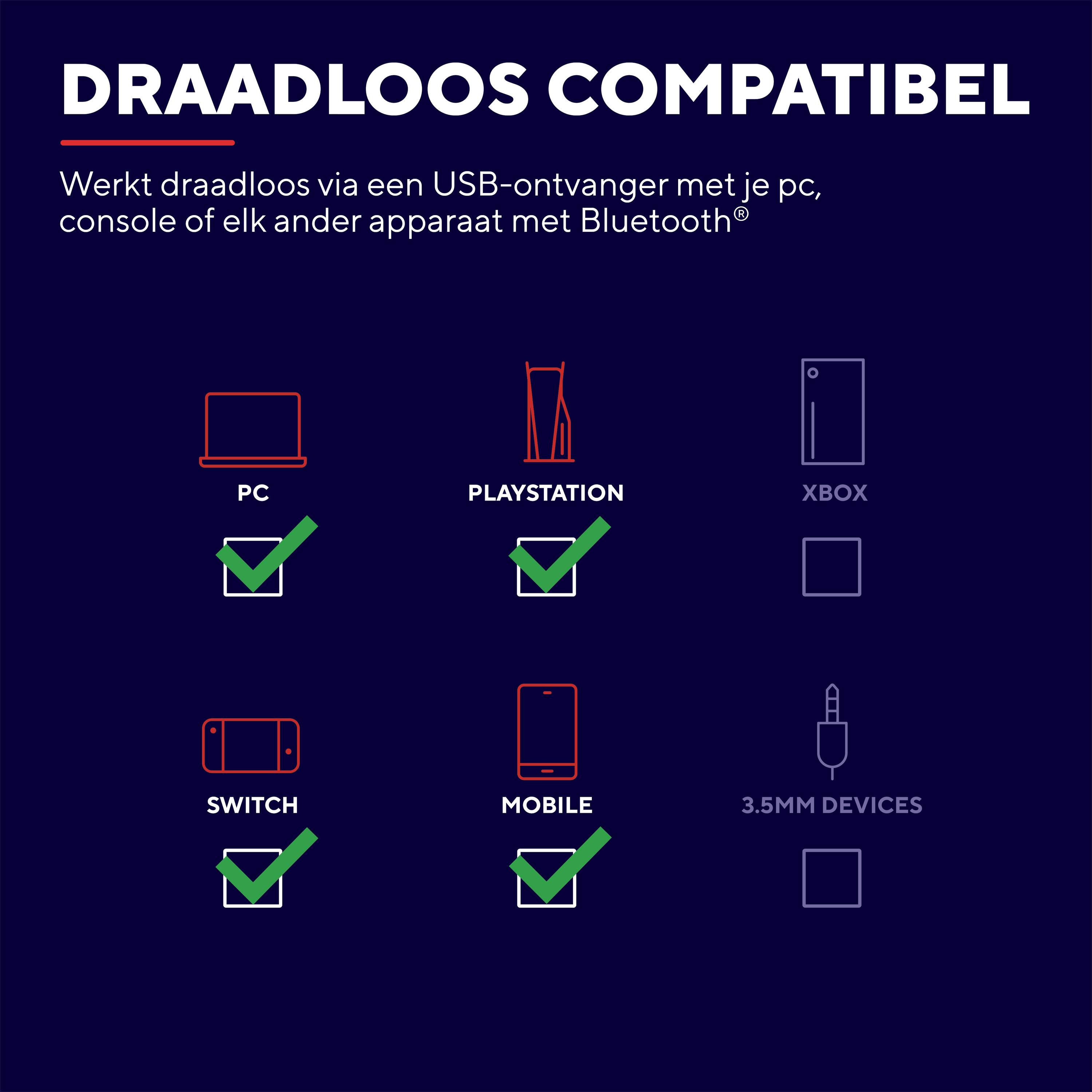 'Draadloos compatibel' Beeld toont apparaten met vinkjes voor PC, PlayStation, Switch en Mobiel, compatibel via USB of Bluetooth.