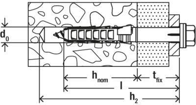Technische tekening van een pluggen in metselwerk. Afmetingen: d0, hnom, tfix, l, h2. Toont muurstructuur en bevestigingsmethode.
