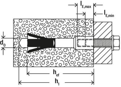 'Diagram van een mechanische anker in een betonwand, toont insteekdiepte en uittrekweerstand met technische afmetingen en details.'