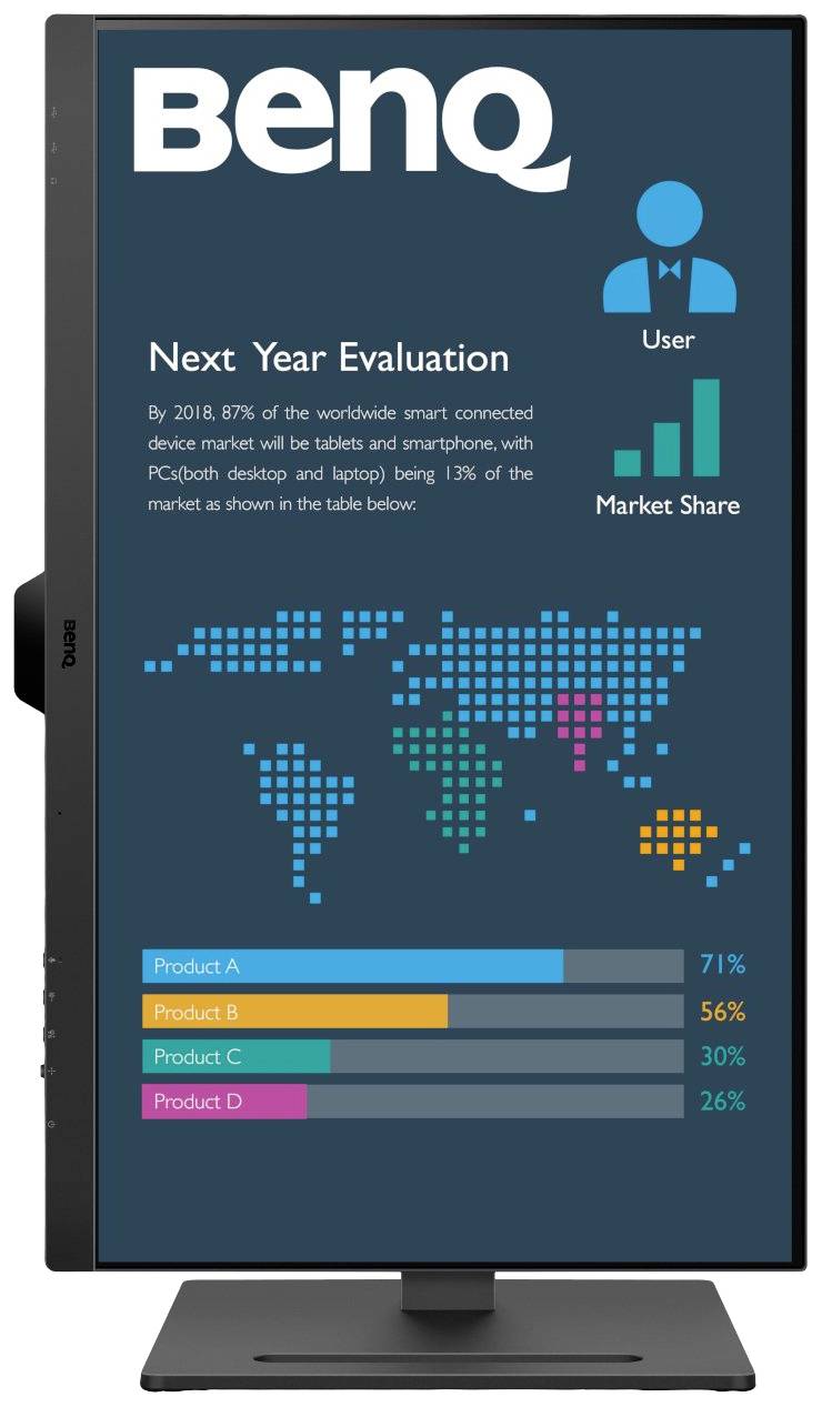 Een verticaal scherm toont gegevens voor de "Next Year Evaluation". Een wereldkaart en tabel tonen marktaandelen: Product A 71%, B 56%, C 30%, D 26%.