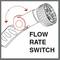 Een diagram toont de 'flow-rate-switch' voor het instellen van de waterstroming in een douchekop. De schakelaar wordt geaccentueerd door pijlen.