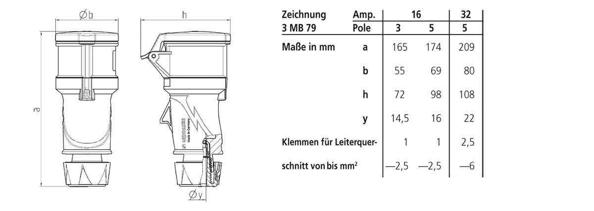 Industriële stekkerverbinding met technische tekeningen en tabel. Links: zijaanzicht. Rechts: afmetingen in mm voor verschillende stroomsterktes (Ampère: 16, 32).