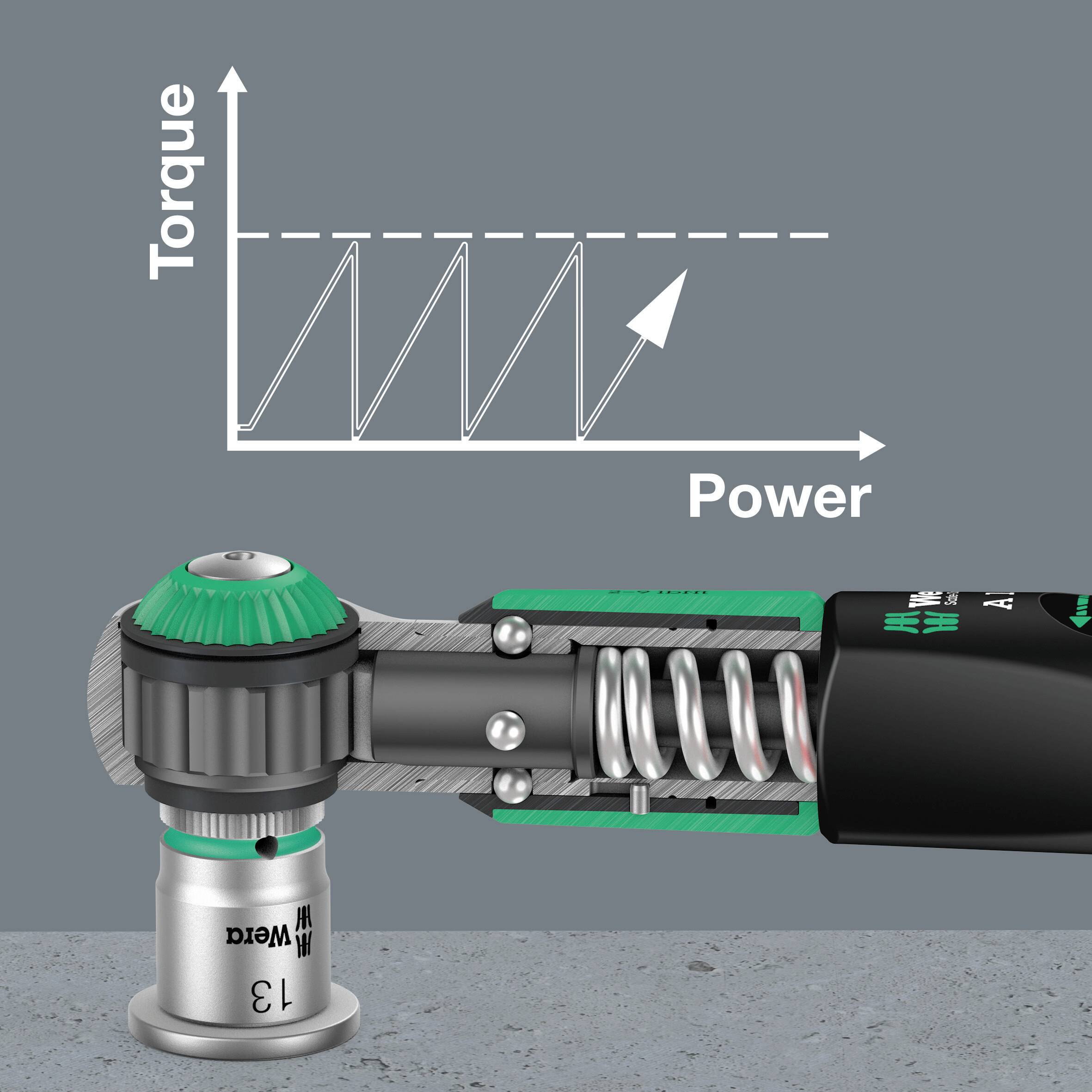 'Weergave van een momentsleutel met asgrafiek. De grafiek toont de wisselwerking tussen koppel en vermogen.'