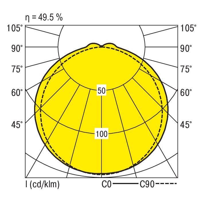 Diagram toont lichtverspreiding van een armatuur. Geel polaire diagram met isolijnen bij 50 en 100 cd/klm. Efficiëntie: 49,5%.