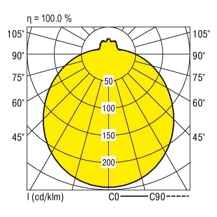 Polaire diagram van een lichtverspreiding met gele zone: Hoeken in graden op assen (0°-105°). Iso-lijnen bij 50, 100, 150, 200 cd/klm. Efficiëntie η = 100,0 %.