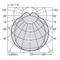 Polairdiagram van een armatuur met een efficiëntie van 81,7%. Assen: 0°-180°, 90°-270°. Lijnen bij 50, 100, 150 cd/klm.