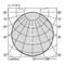 Polair diagram toont lichtsterkteverdeling met curves bij 30°-90°, waarden van 50 tot 200 cd/klm, totale efficiëntie η = 77,9%.