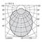 Polairdiagram toont lichtverspreiding van een armatuur; iso-intensiteitslijnen van 50 tot 250 cd/klm; K0- en K90-curven gemarkeerd.