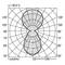 Pooldiagram van de lichtverspreiding van een armatuur, toont de verdeling in hoeken, C0 en C90 curves, met een lichtefficiëntie van 99,9%.