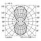 'Pooldiagram van een lichtstraal met assen 60°-135°, intensiteit (I in cd/klm) van 50-150. Vast gebied C0, gestippeld C90.'
