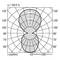 Polairdiagram toont de lichtverspreiding van een armatuur. C0/C90-assen gemarkeerd. Helderheid neemt naar buiten toe af in stappen van 50.