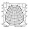 Diagram van een lichtverdelingsdiagram: toont 100% efficiëntie met curves voor C0 en C90 tussen 30° en 90°; intensiteit in cd/klm.