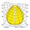 Diagram van de lichtverspreiding van een verlichtingsmiddel: Gele vorm toont de stralingsintensiteit in Candela per Lumen bij 30°-90°.