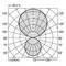 Polairdiagram toont de lichtverspreiding van een verlichtingsmiddel onder verschillende hoeken. Maximale waarde bij 150 cd/klm, efficiëntie 99,3%.