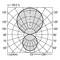 Pooldiagram met curves voor lichtverspreiding, toont intensiteit in cd/klm langs C0 en C90 assen bij verschillende hoekwaarden.
