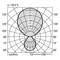 Polaire diagram toont lichtverspreiding: Helderheid in cd/klm langs C0 en C90. Piekwaarde bij 200, symmetrie gemarkeerd bij 90°.