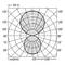Pooldiagram toont lichtsterkteverdeling in candela per 1000 lumen. Hoeken in graden van 0° tot 135°. Lijnen voor C0 en C90.